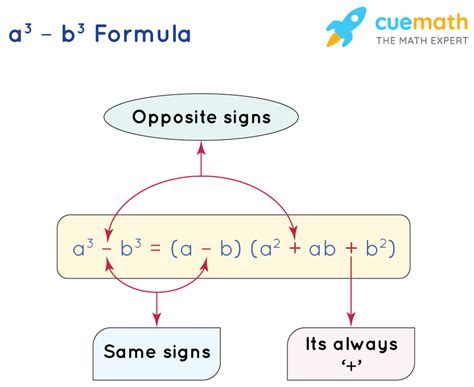 a^3 + b^3 formula